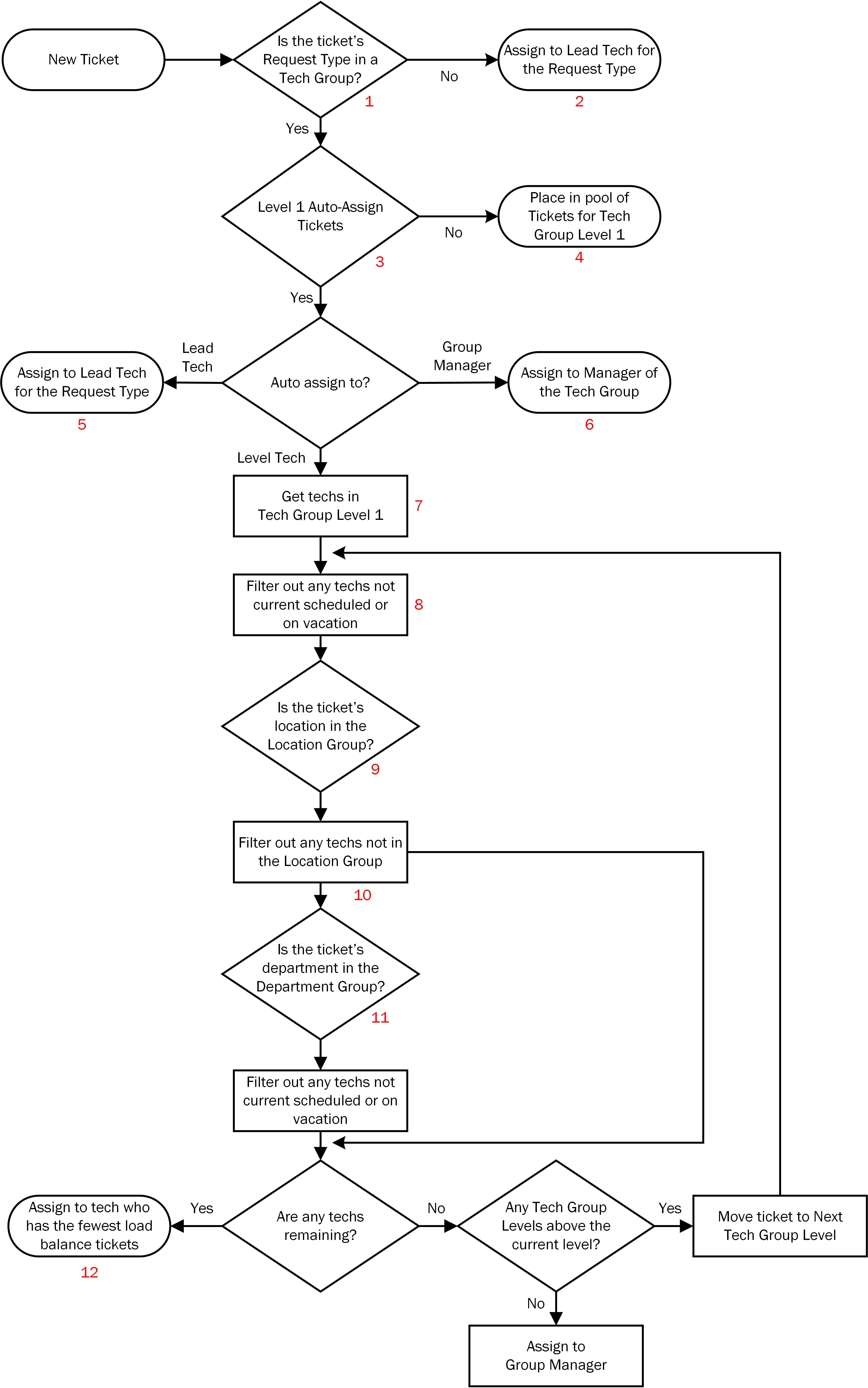 diagram-service-desk-process-flow-diagrams-mydiagram-online